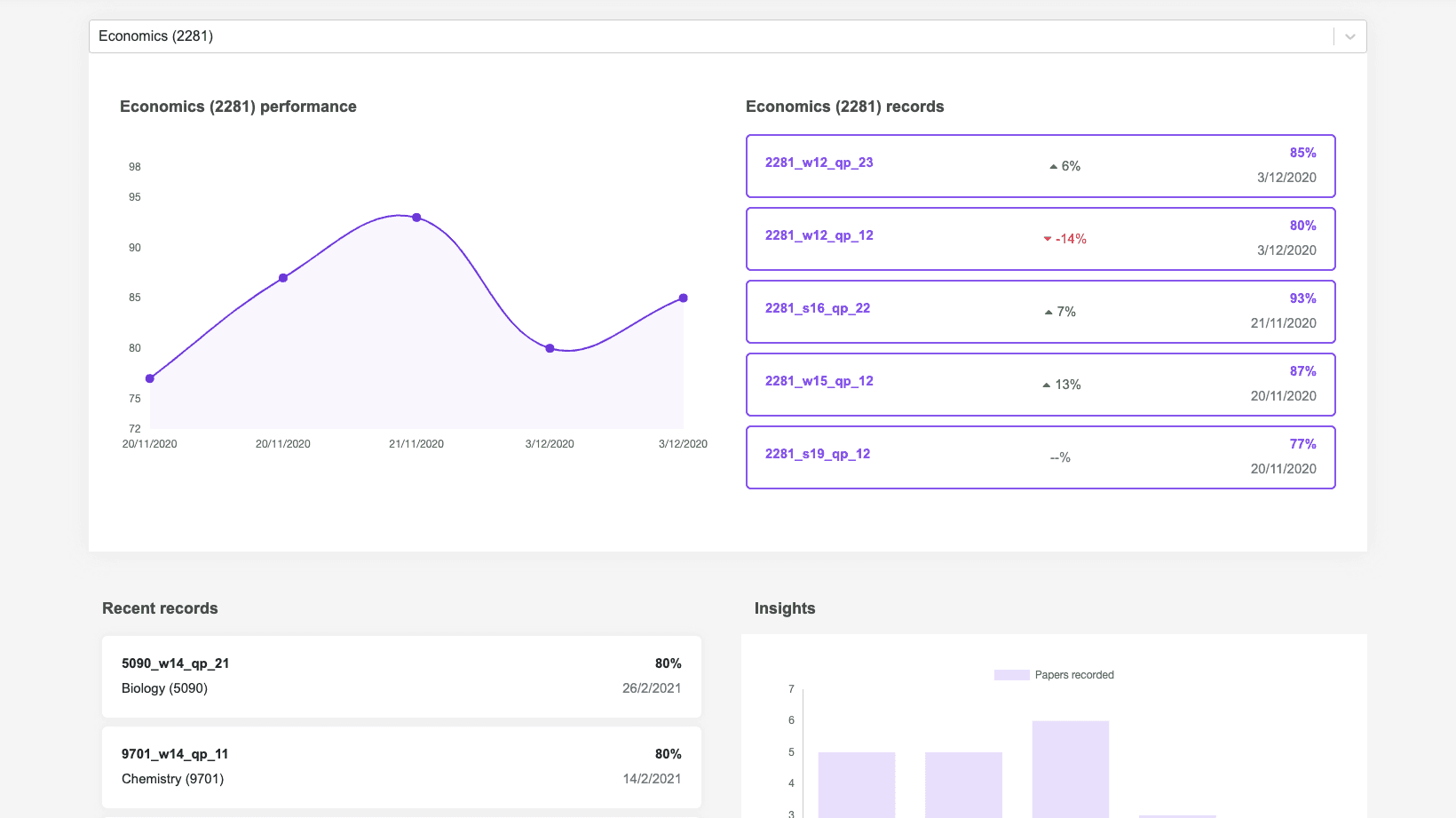 Dashboard preview